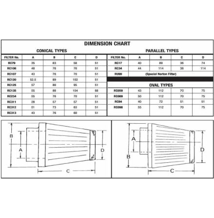 Air Filter S&amp;B Rc079